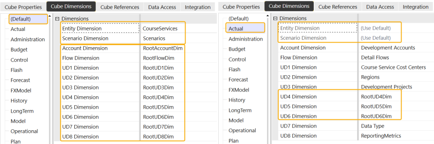 The Default and Actual Scenario Types are displayed with the listed configuration